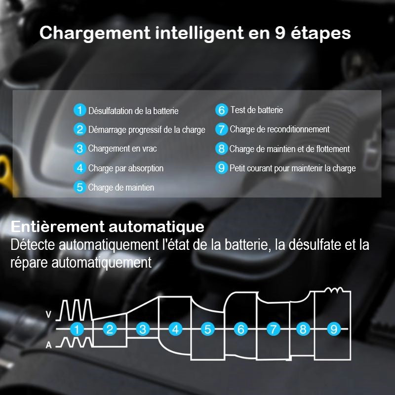 Chargeur-moto-batterie-intelligent-35A-6V-12V-24V-etapes